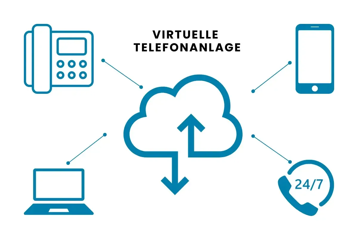 Virtuelle Telefonzentrale: Vorteile & Einsatzmöglichkeiten