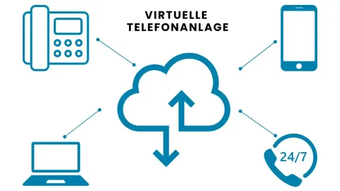Virtuelle Telefonzentrale: Vorteile & Einsatzmöglichkeiten