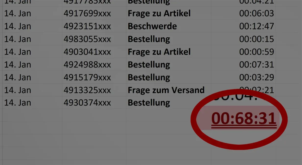 So viel Zeit verschwenden wir täglich mit Firmen-Anrufen & das lässt sich dagegen tun
